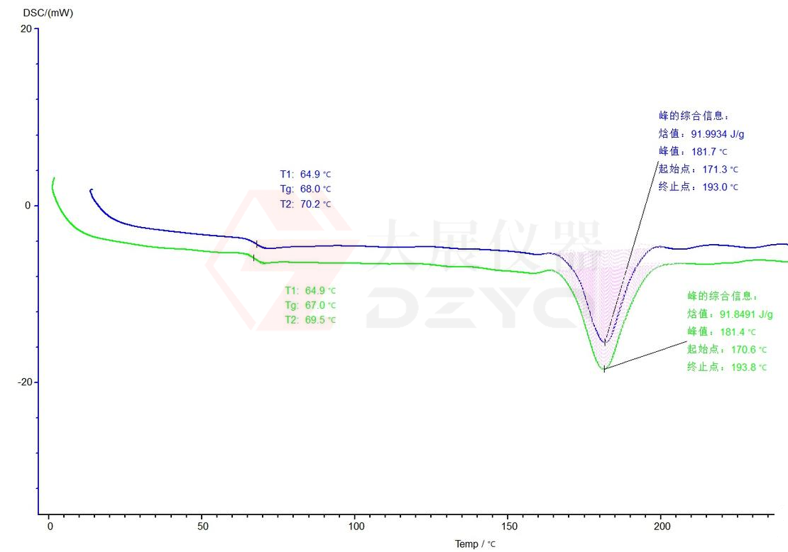 差示掃描量熱儀（DSC）測定纖維熔融峰溫度的技術(shù)方法