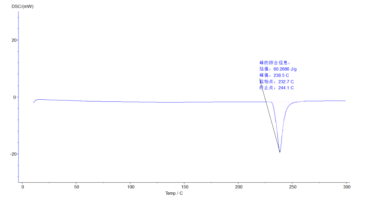 同步熱分析儀有什么優(yōu)勢獲得市場認可？
